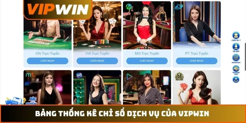 Trang chủ 12 Bảng thống kê chỉ số dịch vụ của VIPWIN